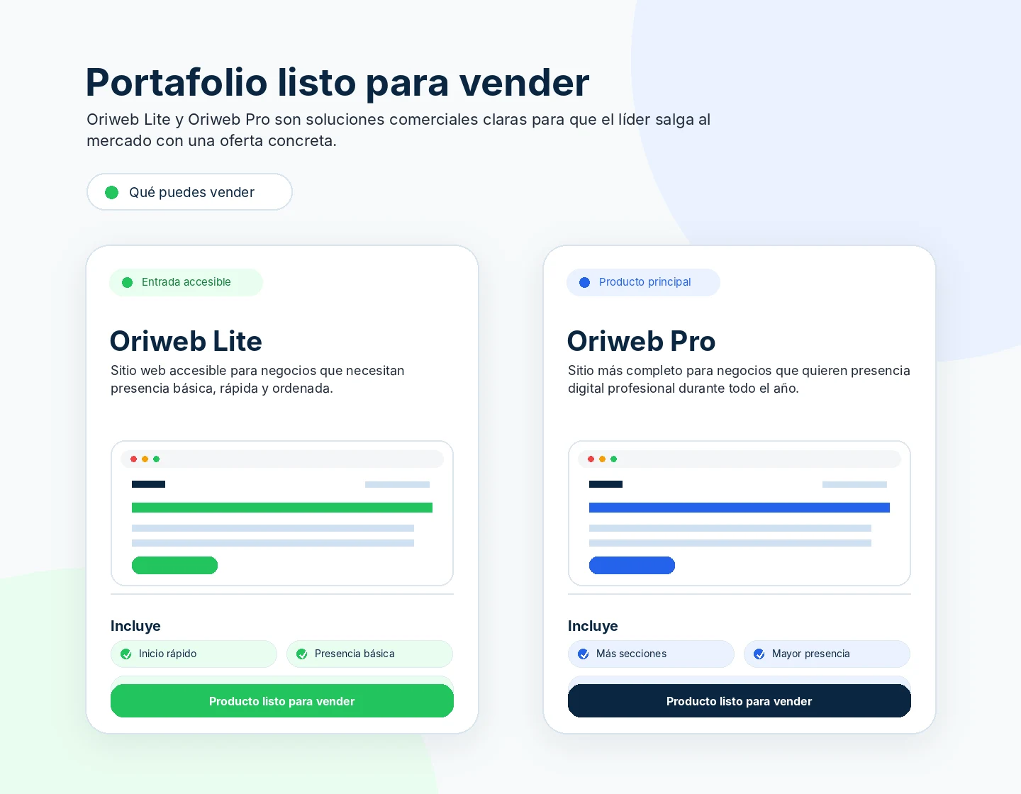 Mockups de Oriweb Lite y Oriweb Pro como portafolio comercial listo para vender.